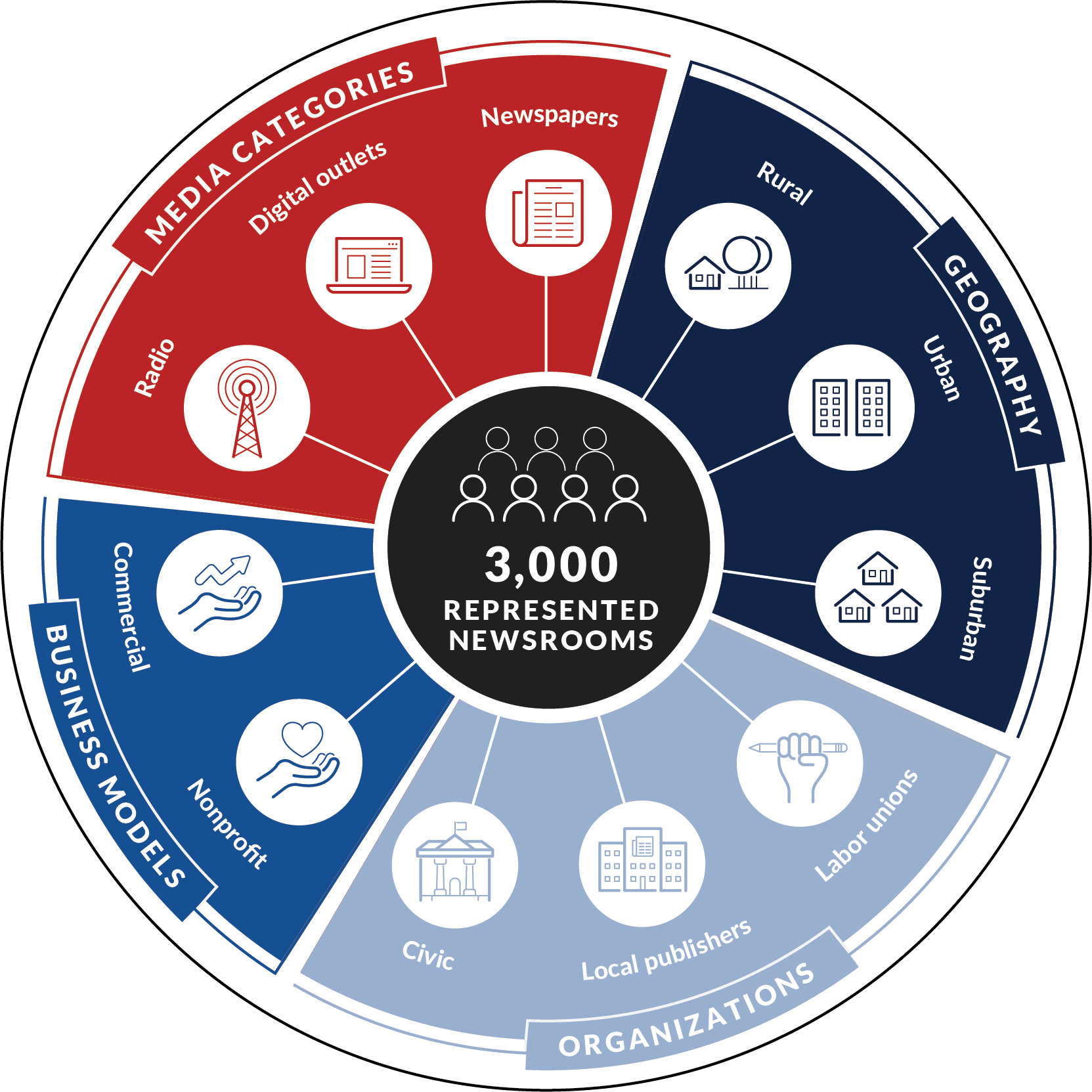 Coalition_Circle__2_-1-1